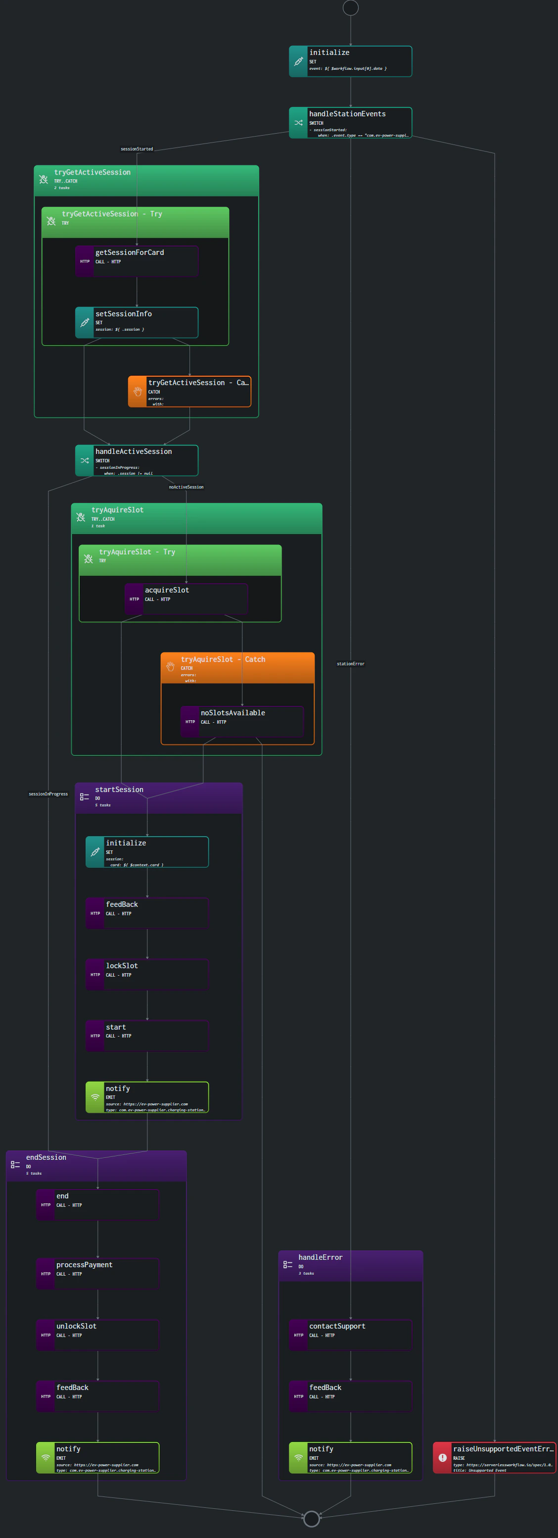 managing-ev-charging-stations-diagram