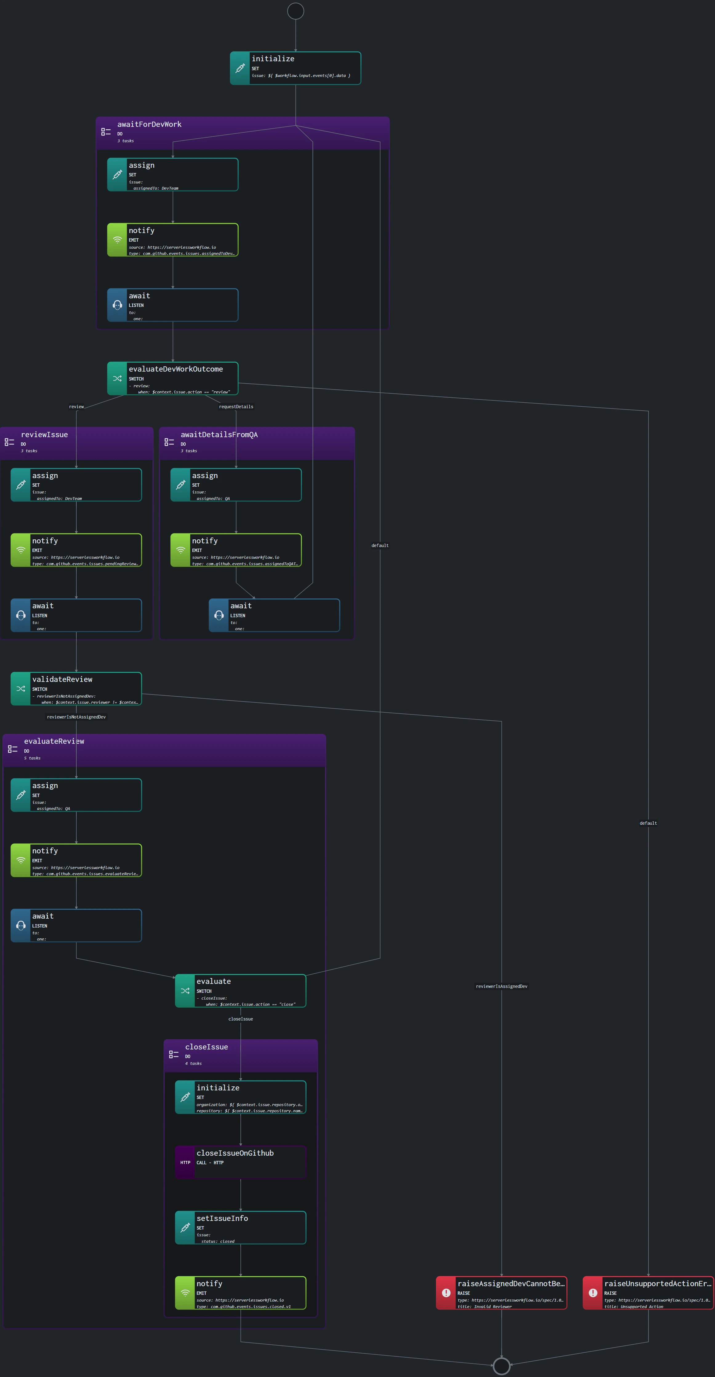 managing-github-issues-diagram