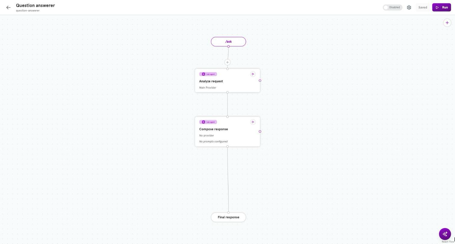 The editor canvas showing the entry, two sub-agent nodes, and the final response