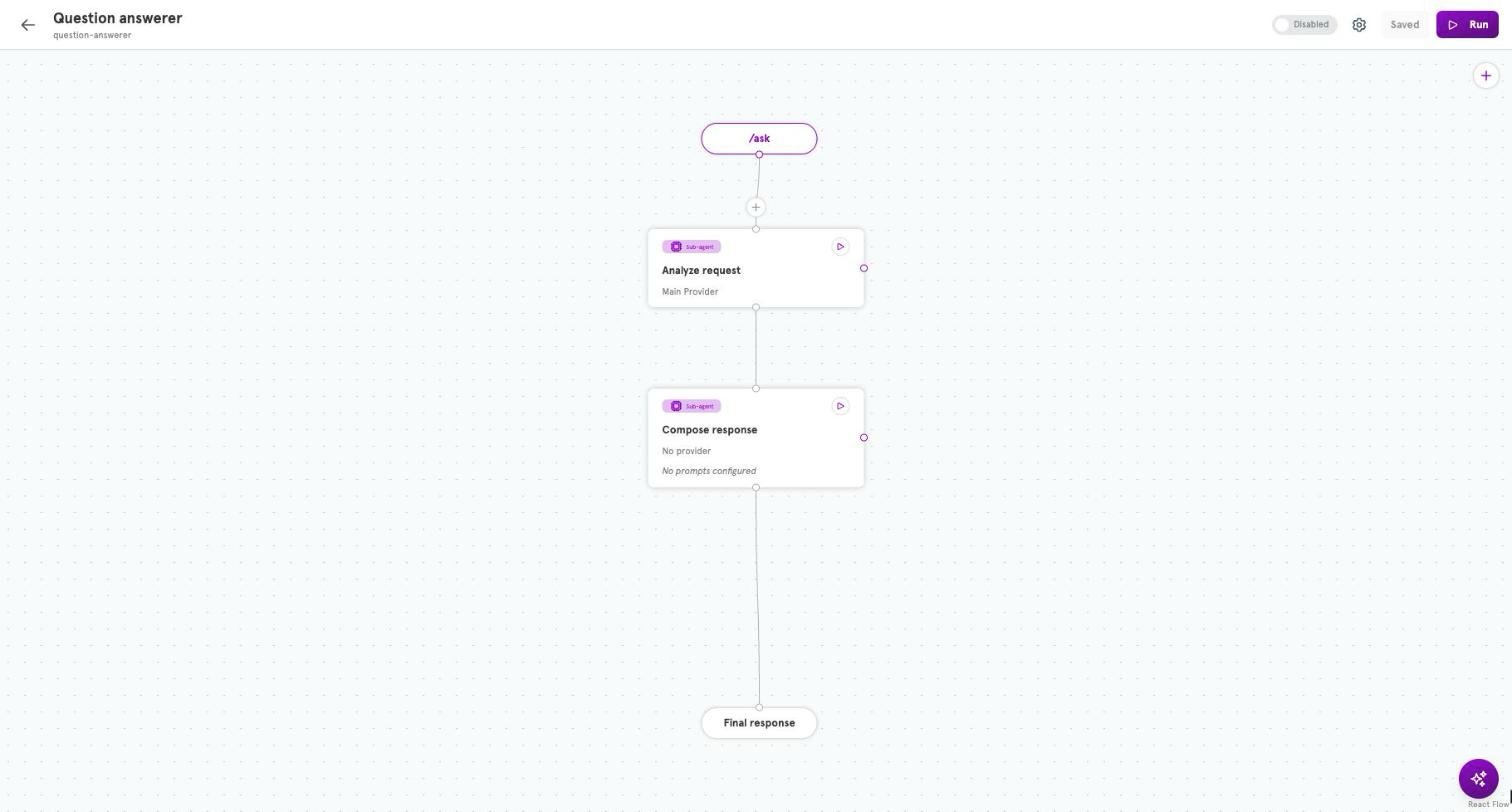 The editor canvas showing the entry, two sub-agent nodes, and the final response