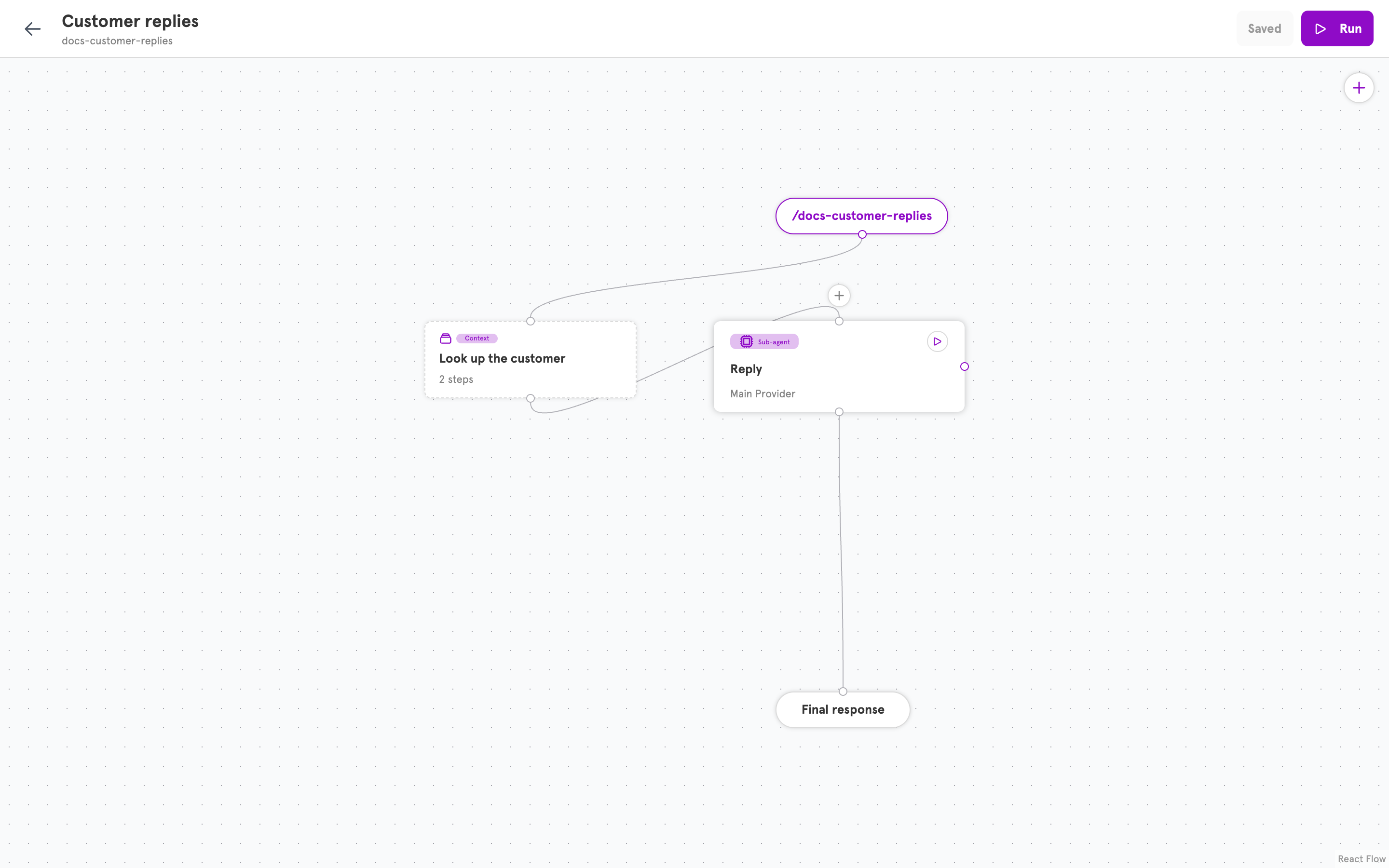 The canvas with a context node named Look up the customer in front of a sub-agent named Reply