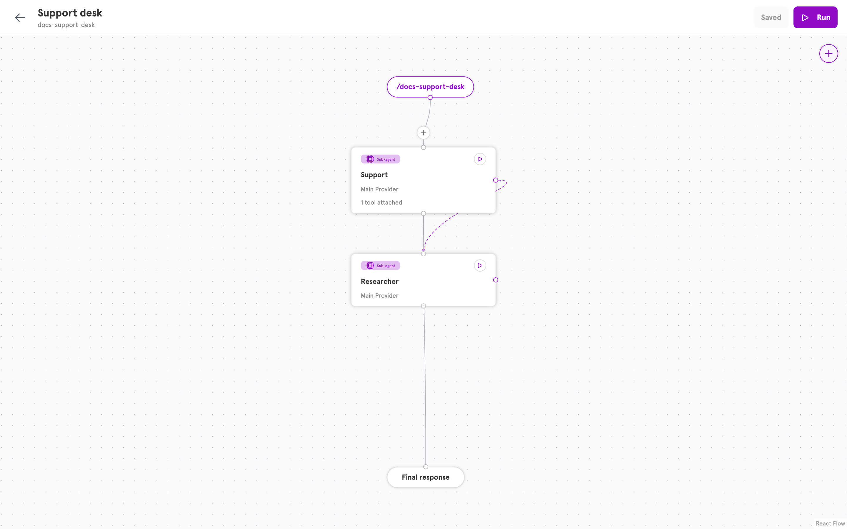 The canvas with a Support sub-agent and a Researcher sub-agent