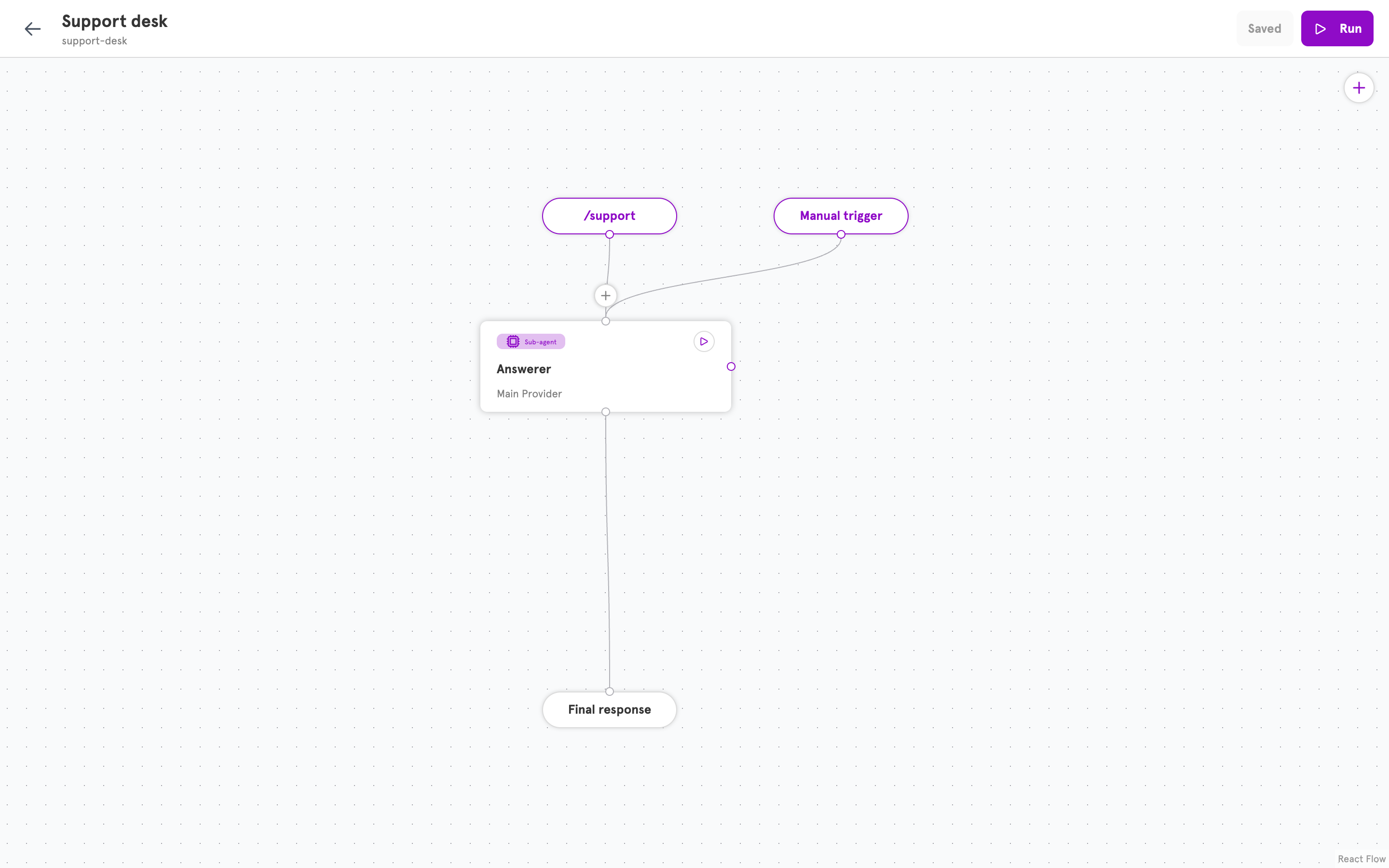 An agent on the canvas with a webhook entry and a trigger entry, both starting at the same sub-agent