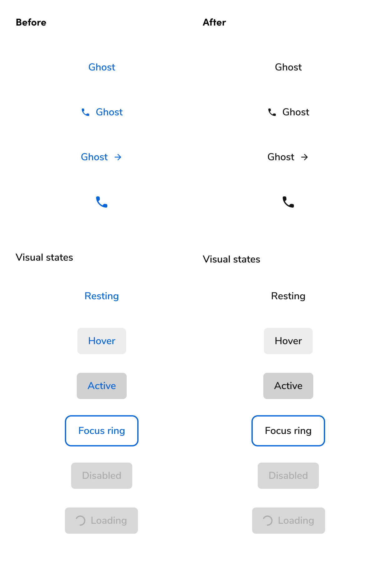 Update to our ghost Button visual and guidance - Anvil2