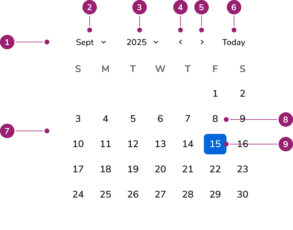 Anatomy of the Calendar
component