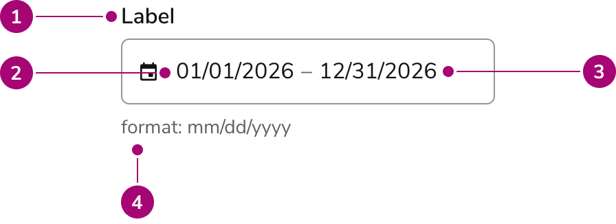Anatomy of the Date Field Range component