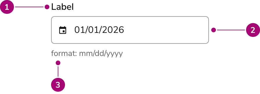 Anatomy of the Date Field Single component