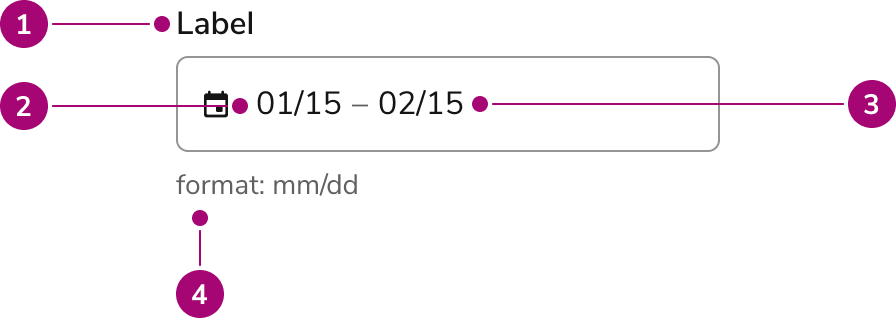 Anatomy of the Date Field Yearless Range component