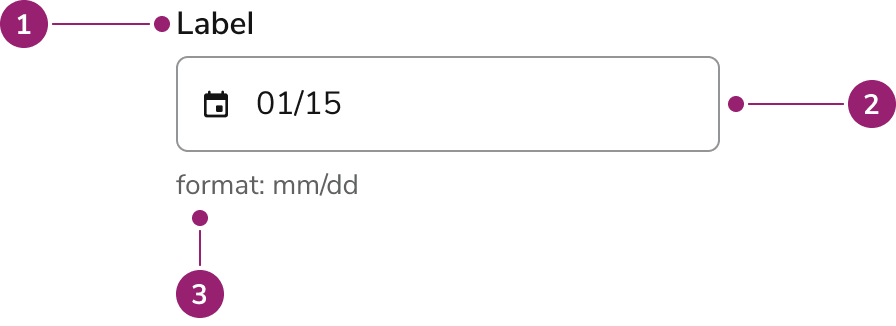 Anatomy of the Date Field Yearless component