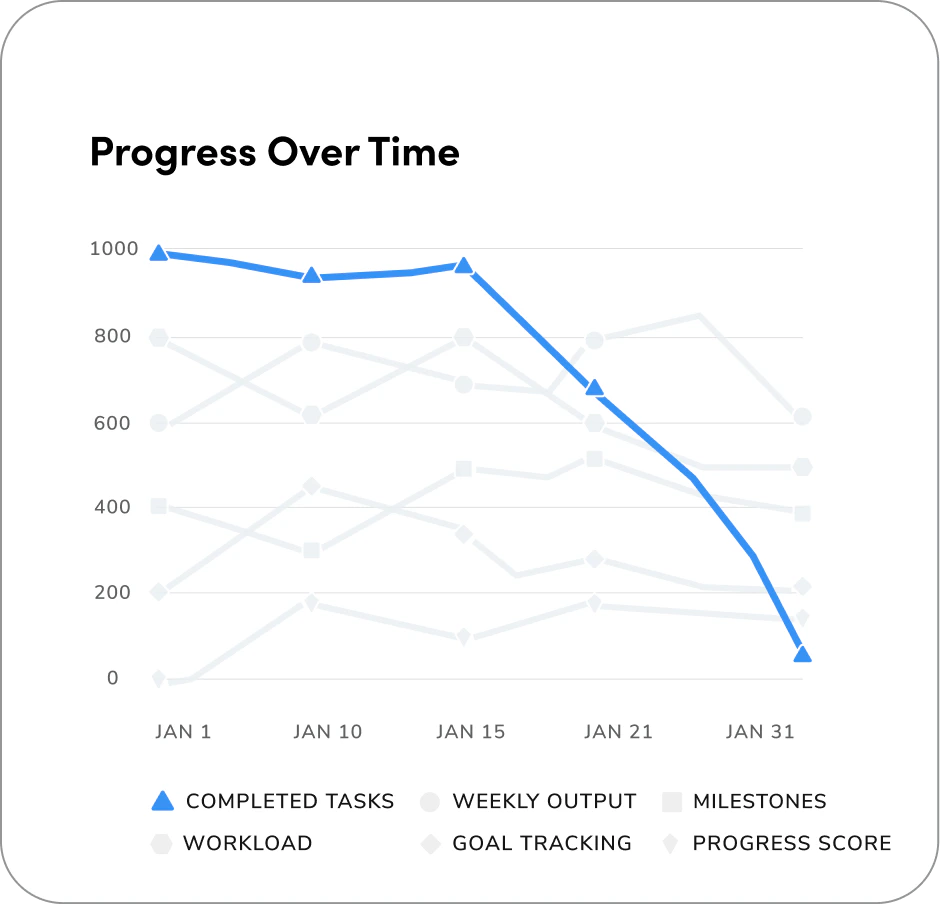 Line chart with the highlighted line
