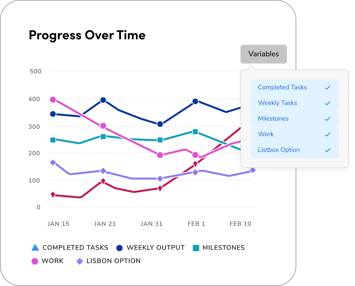 Line chart with the highlighted line with a hover state
