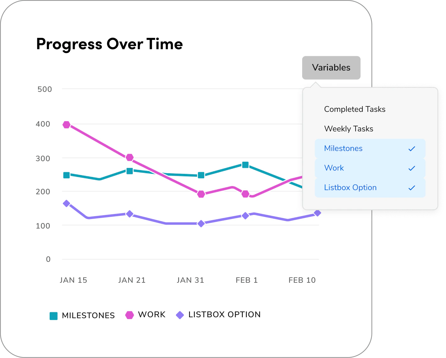 Line chart with the highlighted line with a hover state