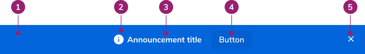 Anatomy of an
Announcement