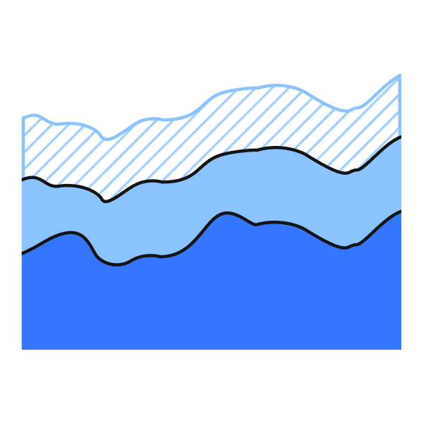 A stacked area chart with three variables