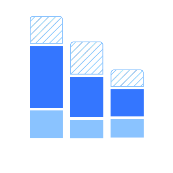 A stacked area chart with three variables