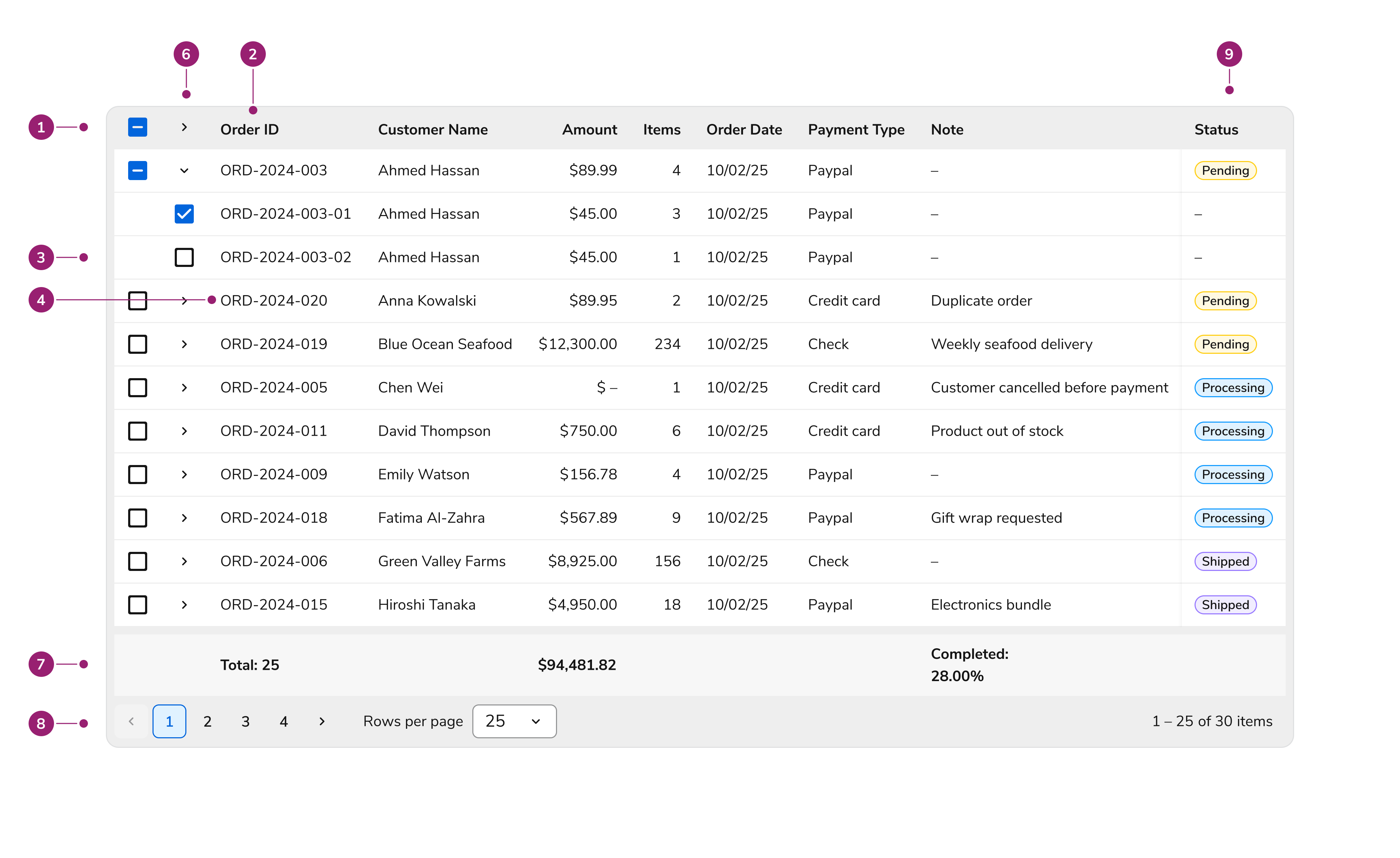 Anatomy of DataTable