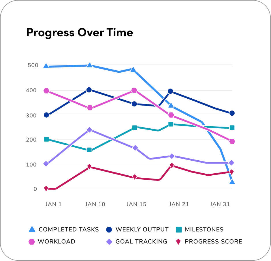 4+ variables line chart example
