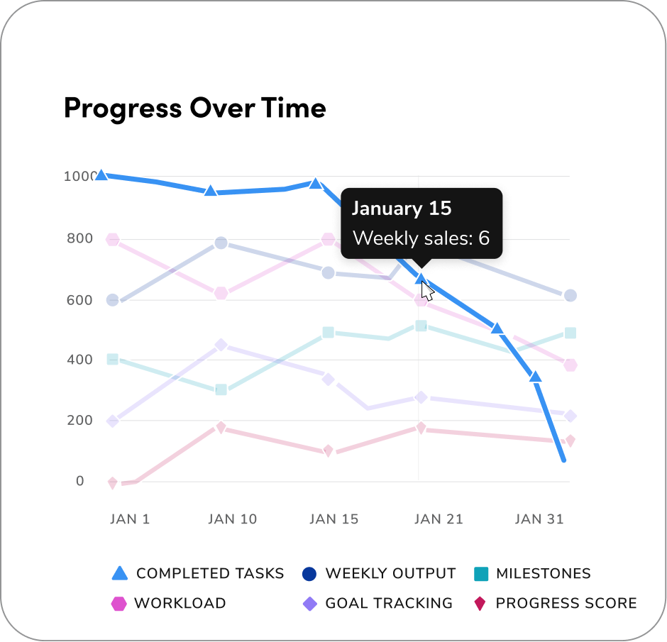 Line chart with the highlighted line with a hover state