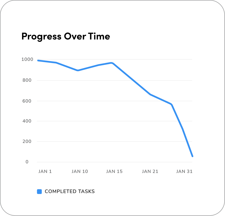 1 variable line chart example