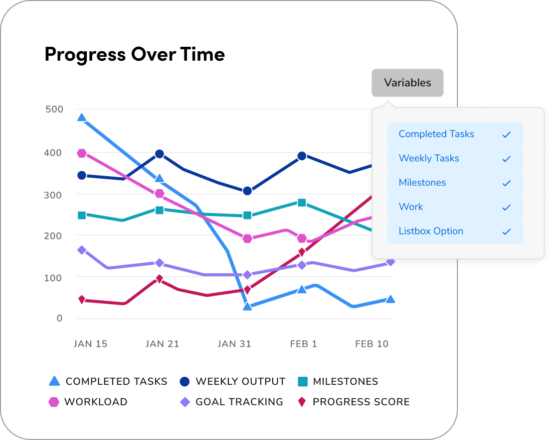 Line chart with the highlighted line with a hover state