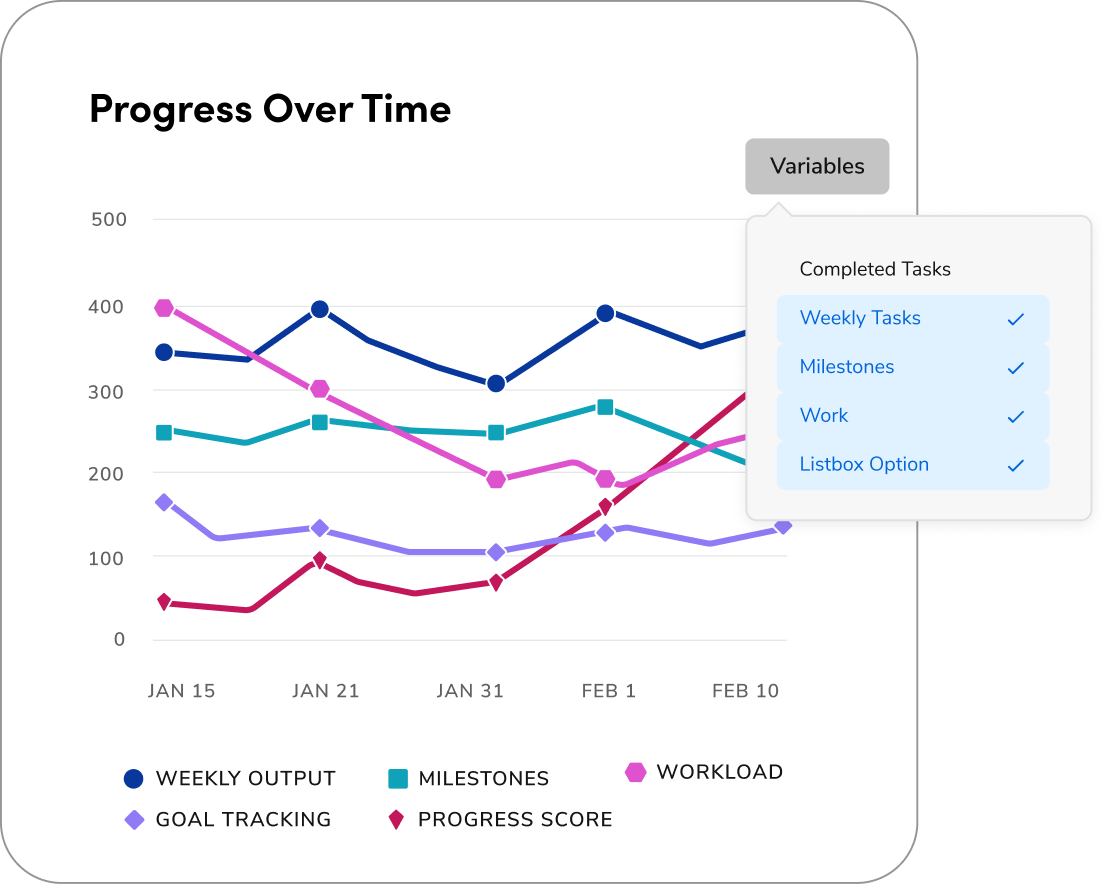 Line chart with the highlighted line with a hover state
