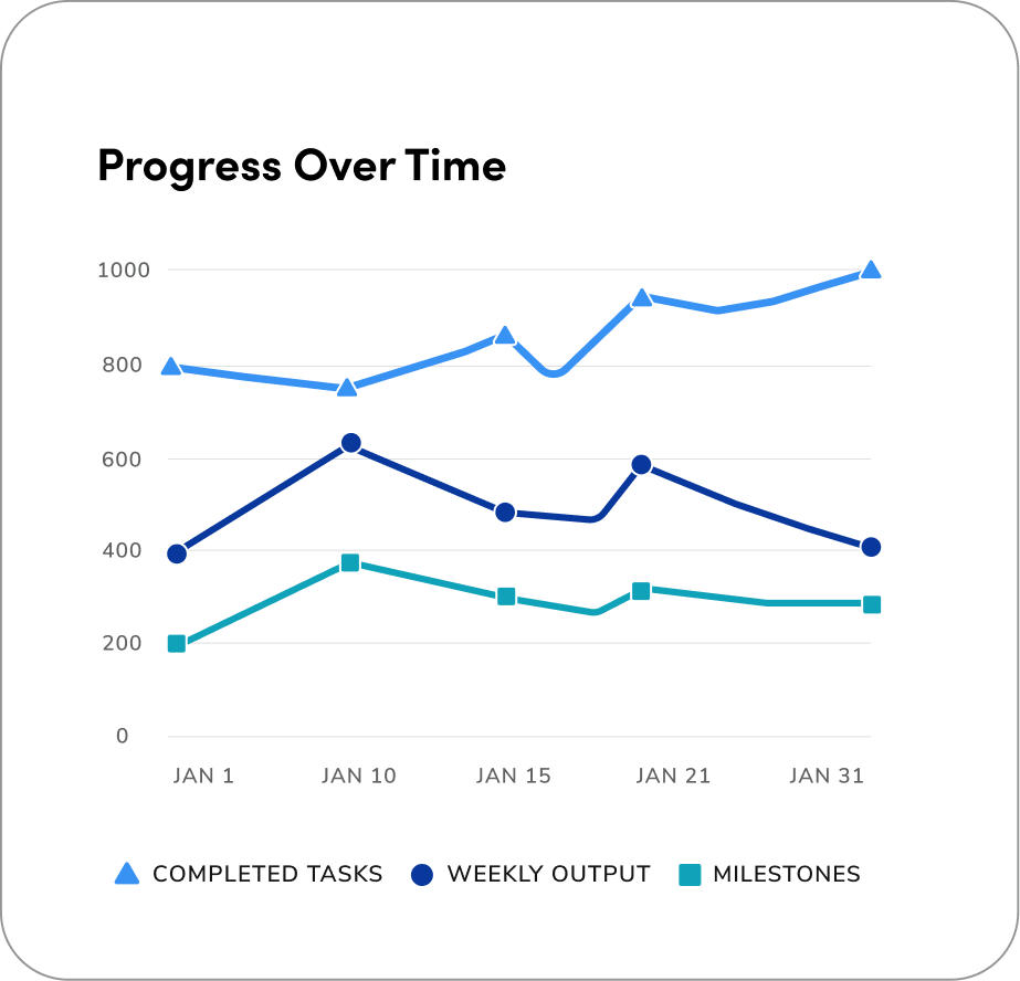 3 variables line chart example
