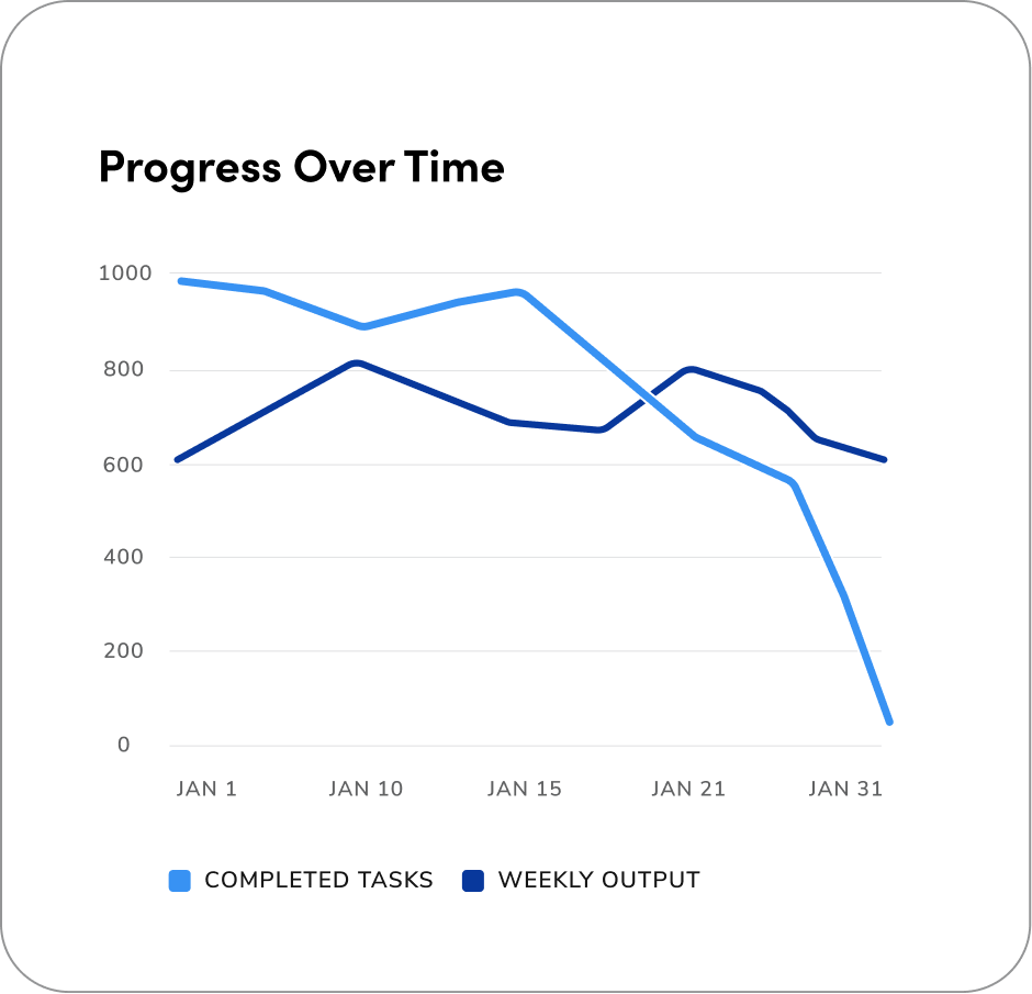 2 variables line chart example