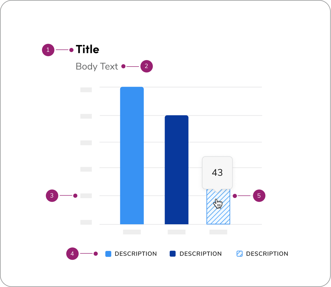 different types of data viz typography options outlined in the ordered list