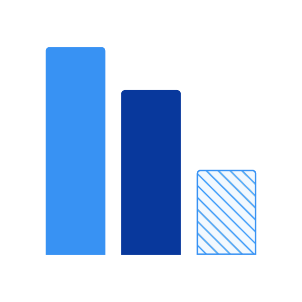 A bar chart with three variables