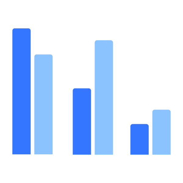 A grouped bar chart with two variables