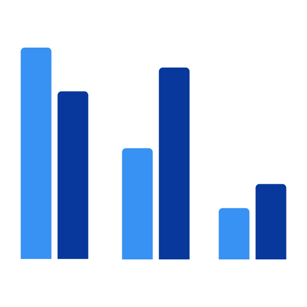 A grouped bar chart with two variables