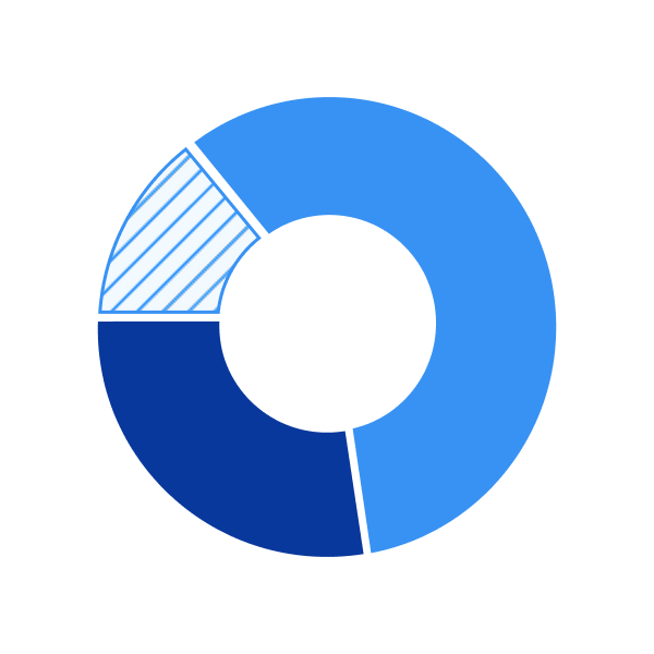 A stacked area chart with three variables