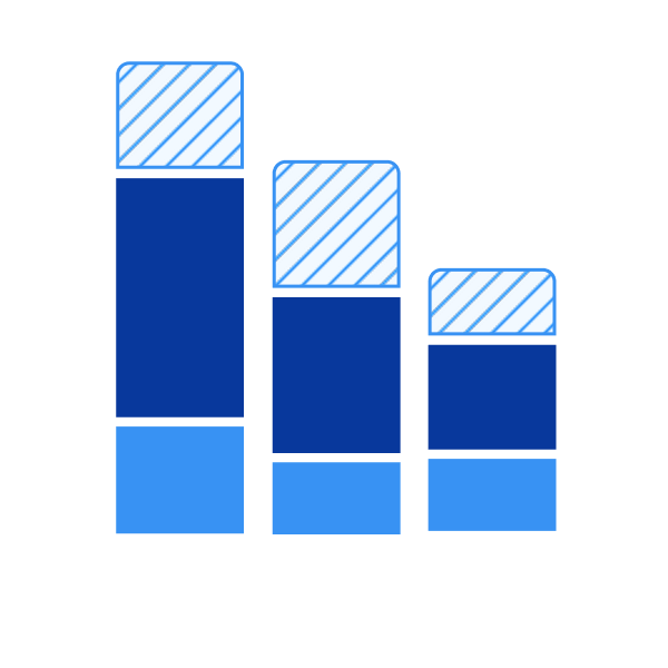 A stacked area chart with three variables
