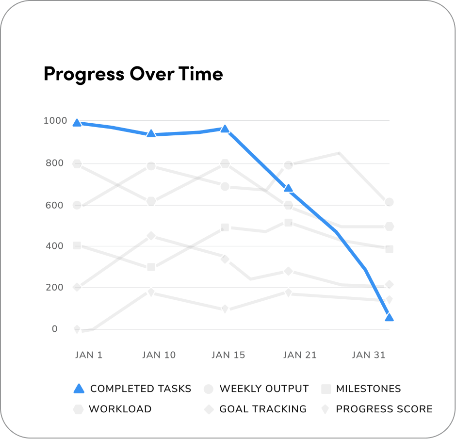 Line chart with the highlighted line