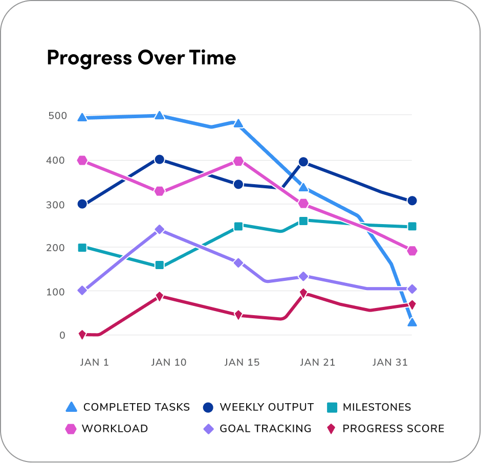 line chart with six variables