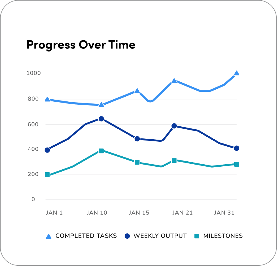 line chart with consistent shape sizing