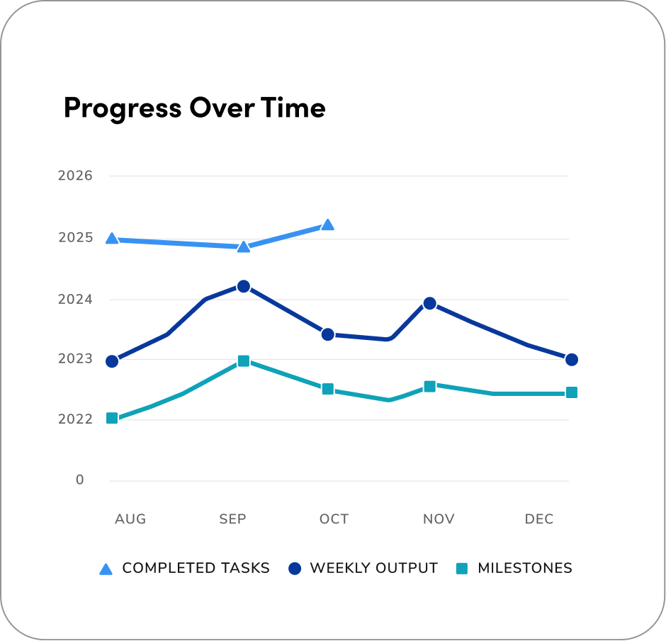 line chart with line ending on the year the data ends