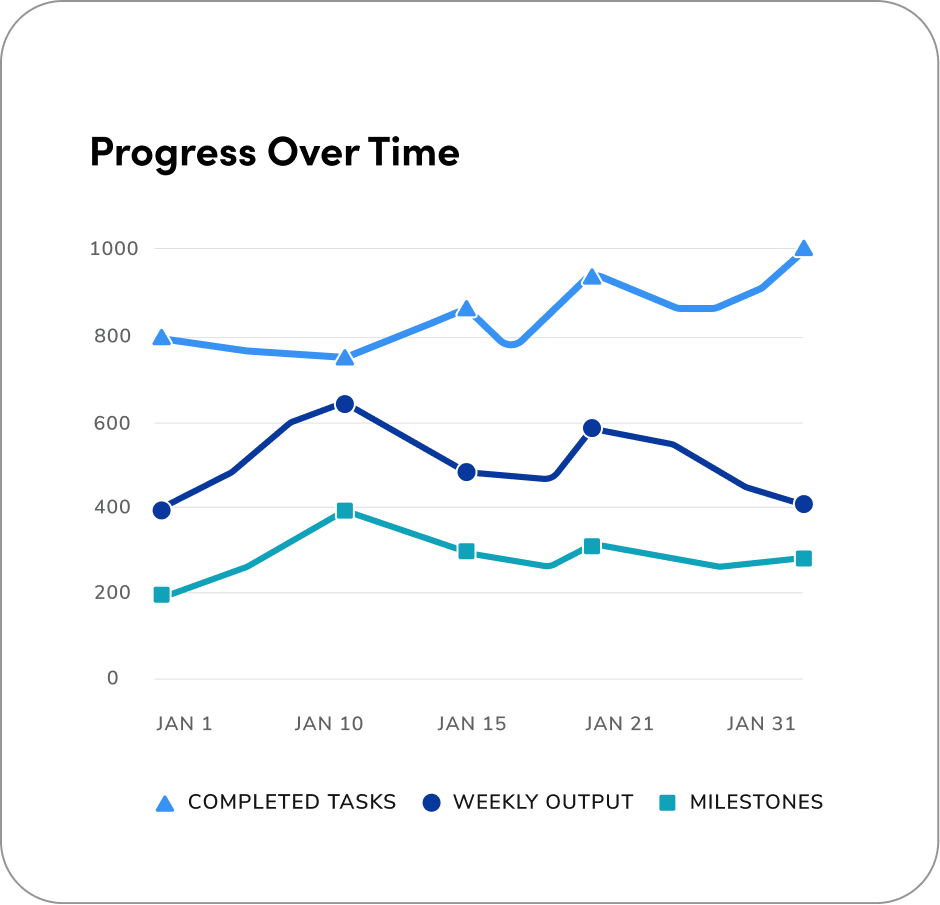 line chart with balanced axises