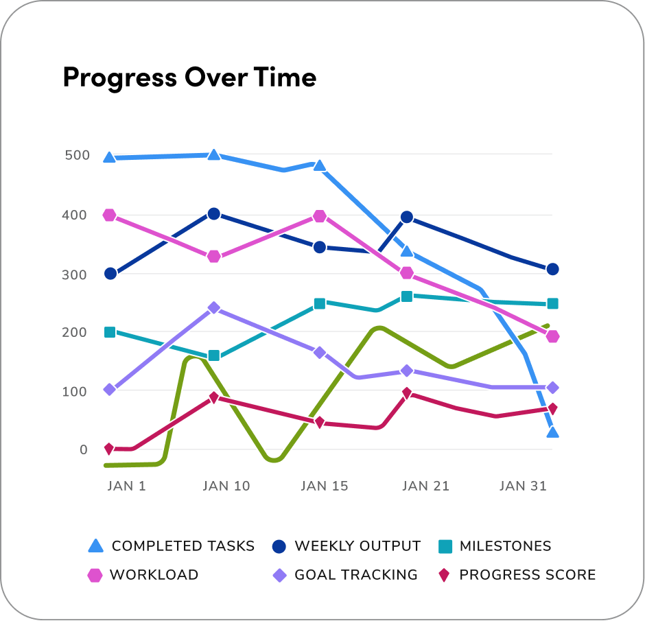 line chart with random color choices