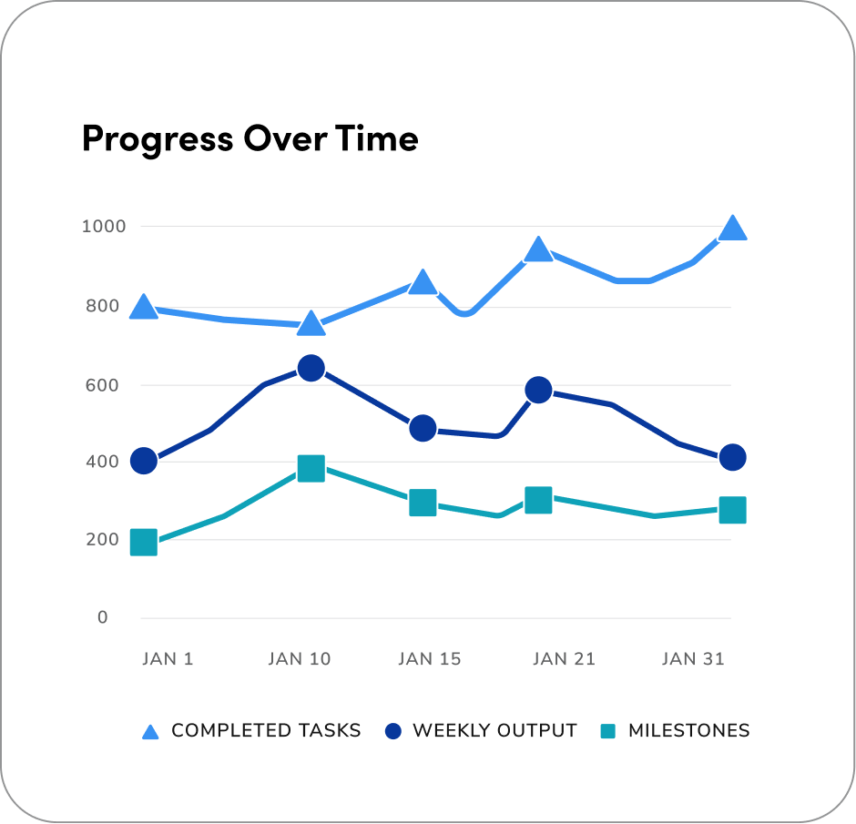 line chart with inconsistent shape sizing