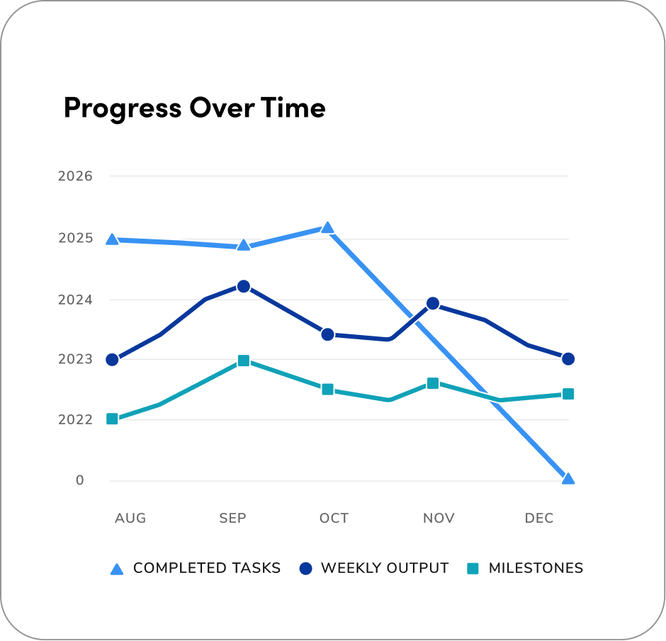 line chart with line ending on the year the chart ends
