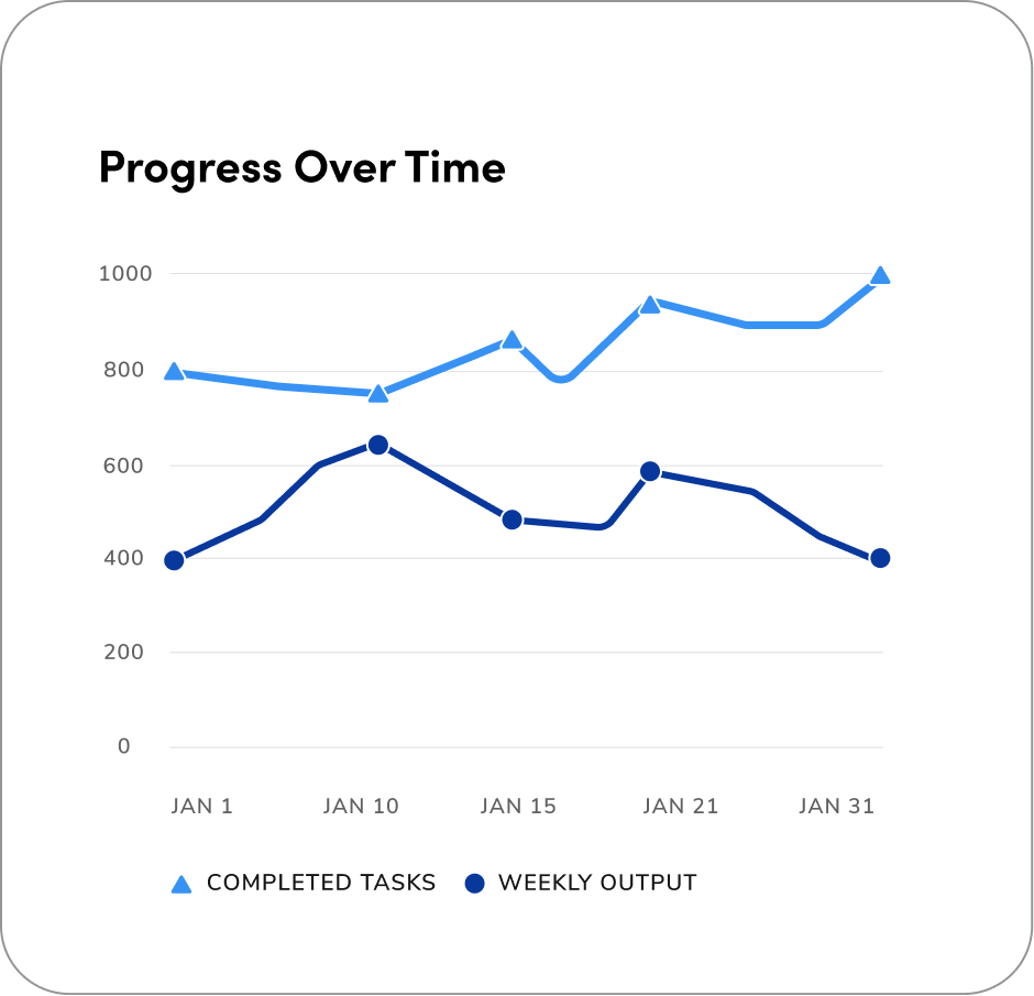 line chart with shapes for data points at 3+ variables