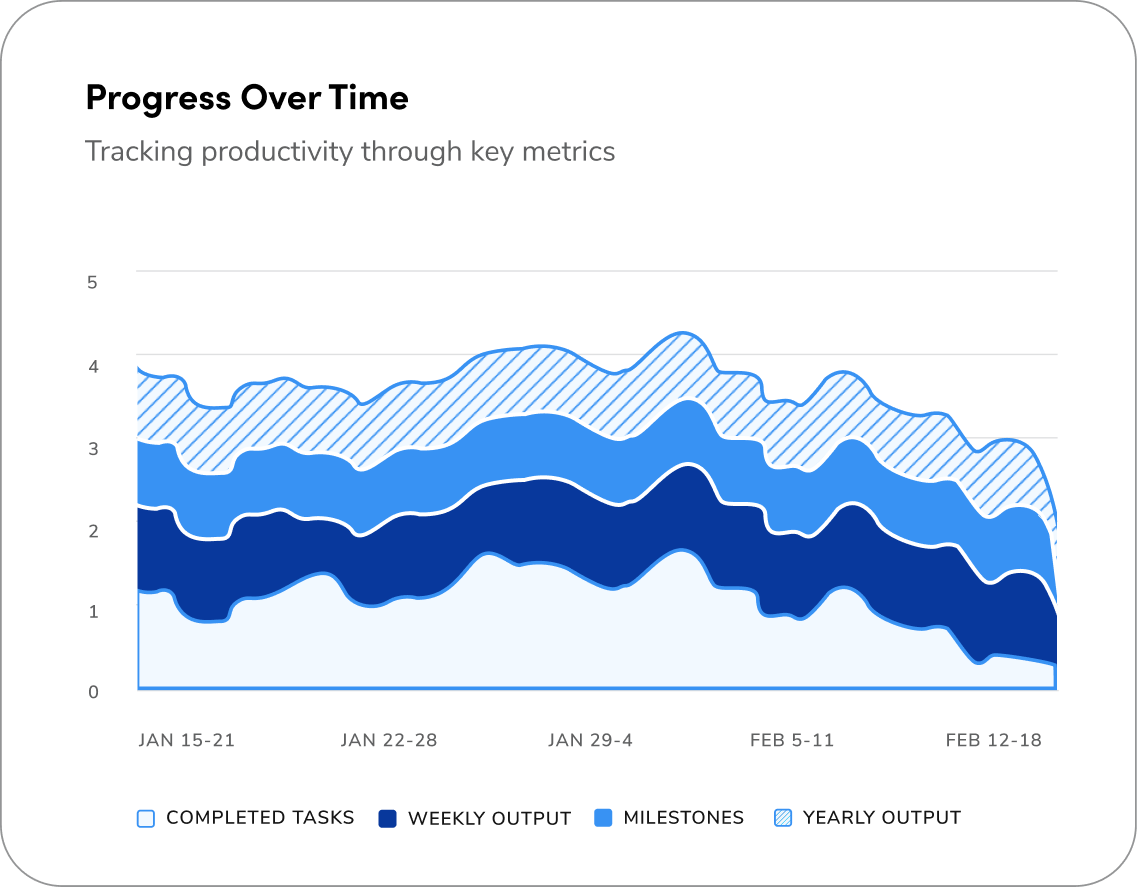 Monochrome area chart with progress over time