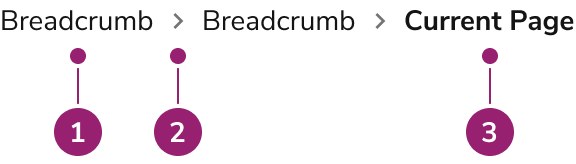 Anatomy of
Breadcrumbs