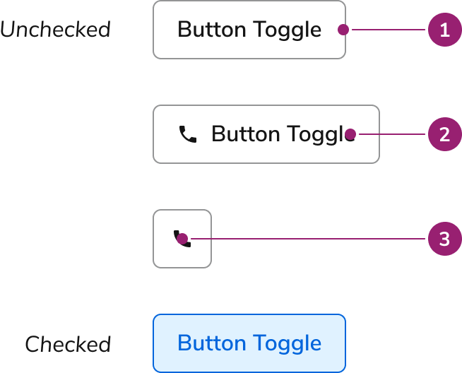 Button Toggle
anatomy