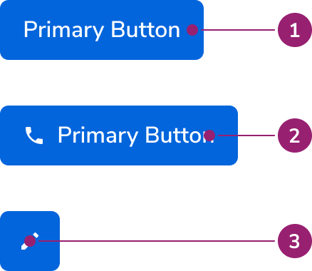 Button
anatomy
