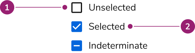 Anatomy of
Checkboxes