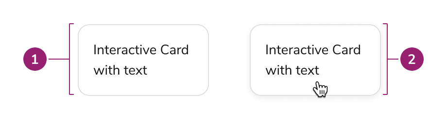 Anatomy of the Interactive Card
component