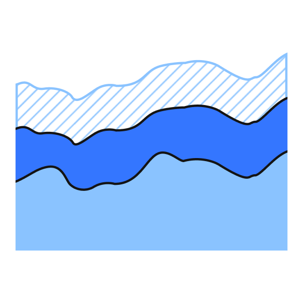 A stacked area chart with three variables