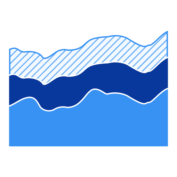 A stacked area chart with three variables